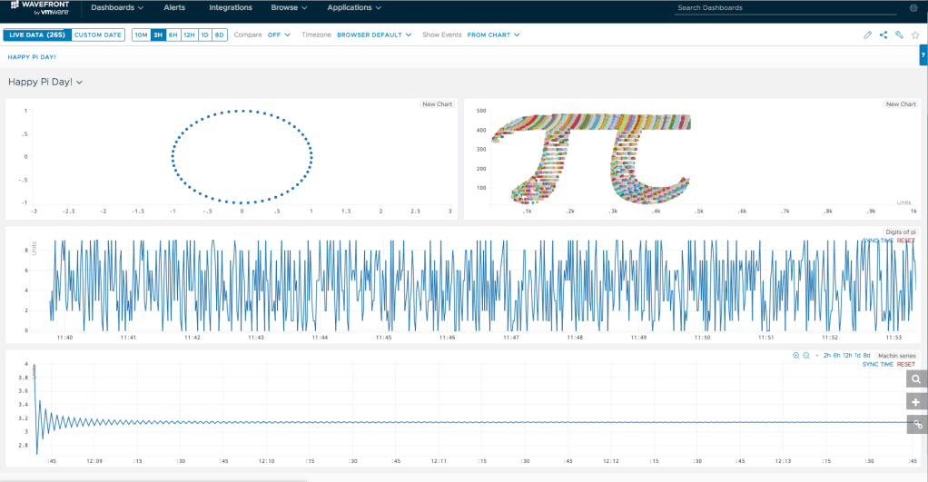 Happy Pi Day with Wavefront! | The Virtual Viking